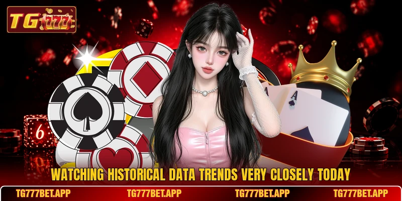 Watching historical data trends very closely today Watching historical data trends very closely today